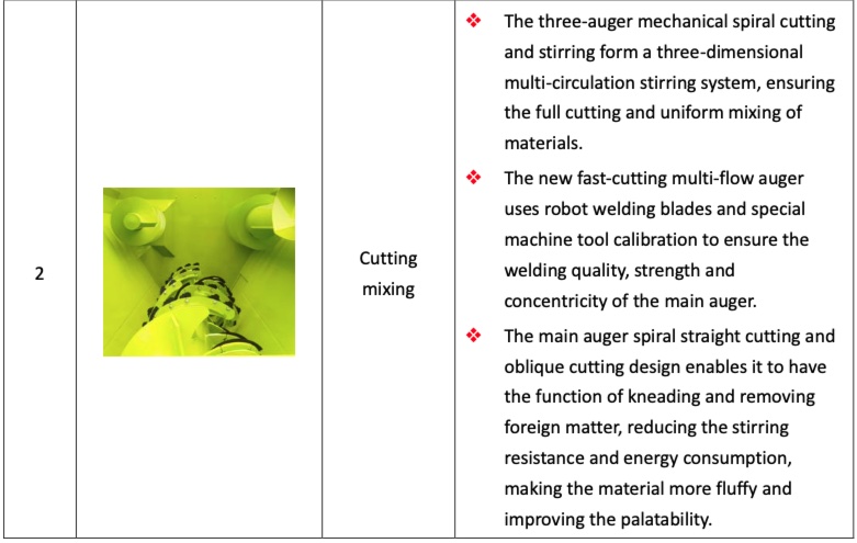 Horizontal Stationary TMR Mixers - Image 3