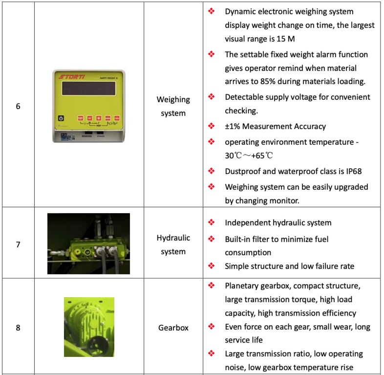 Horizontal Stationary TMR Mixers - Image 6