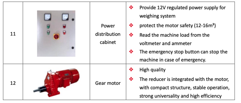 Horizontal Stationary TMR Mixers - Image 8