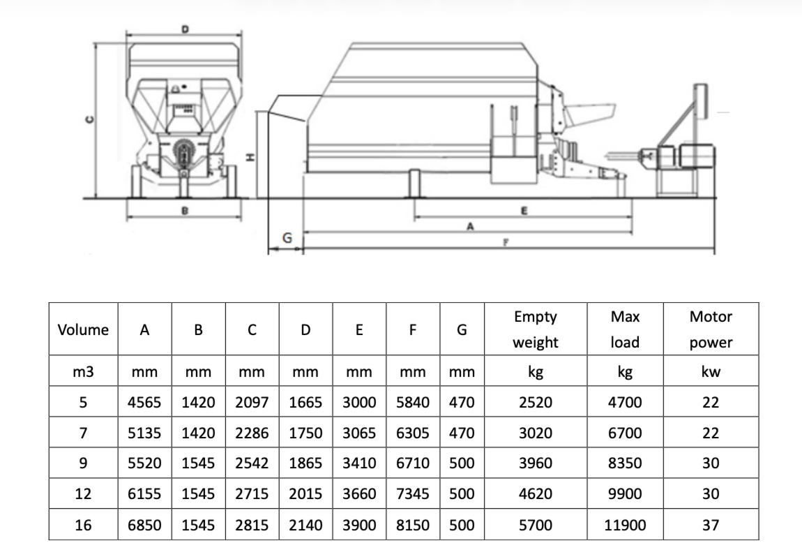 Horizontal Stationary TMR Mixers - Image 9
