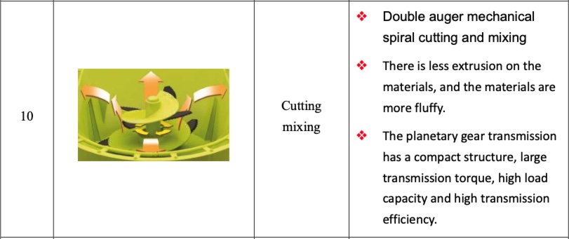 Vertical Stationary TMR Mixer - Image 10